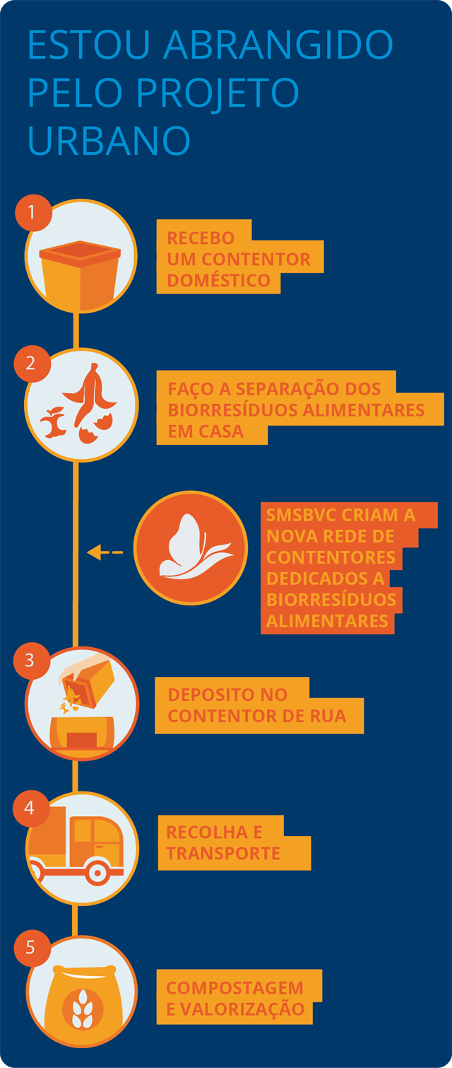 infog-posso-particip-mobile-01