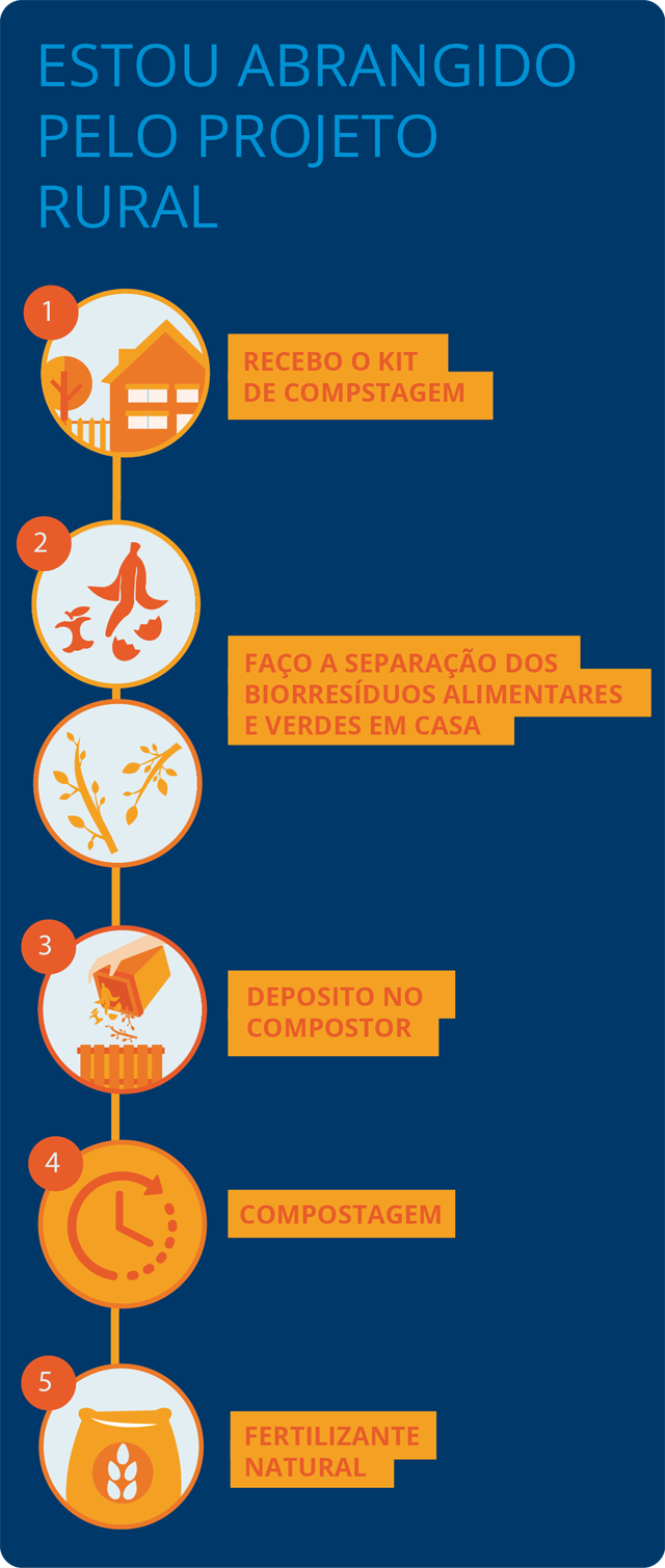 infog-posso-particip-mobile-02